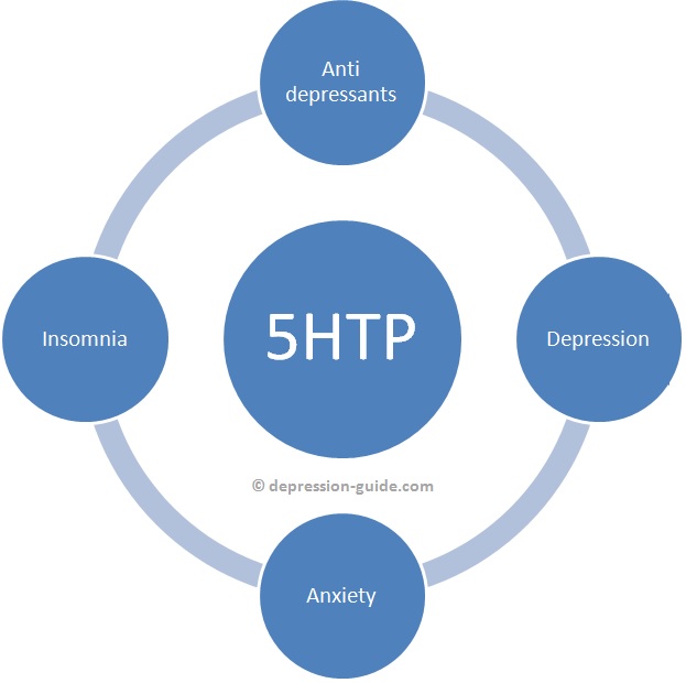 5HTP features
