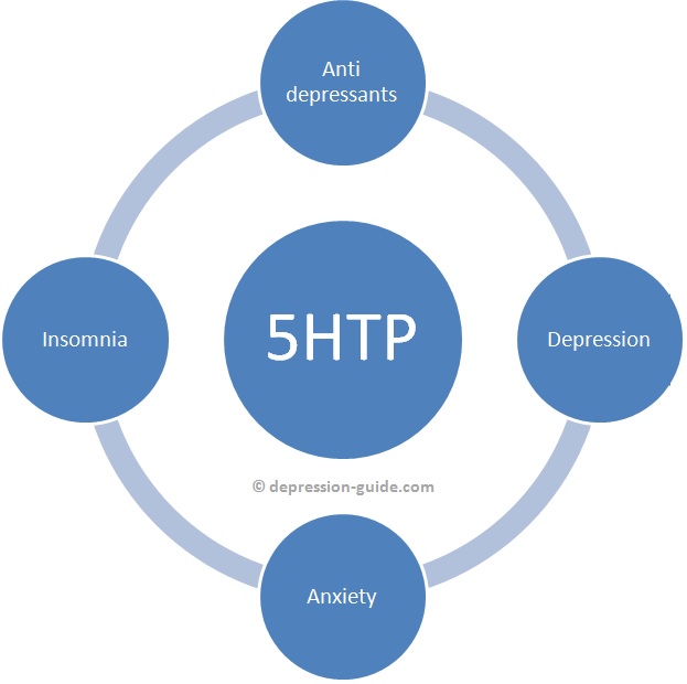 5HTP features