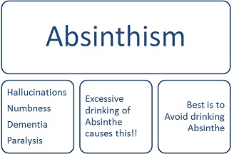 Absinthism snapshot