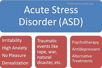 Acute Stress Disorder Snapshot