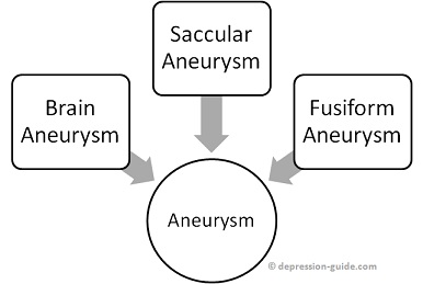 Aneurysm Graphic