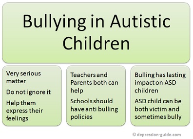 Bullying in Autism effected children - Flowchart