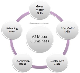 Motor Clumsiness in Asperger's Syndrome Graphic