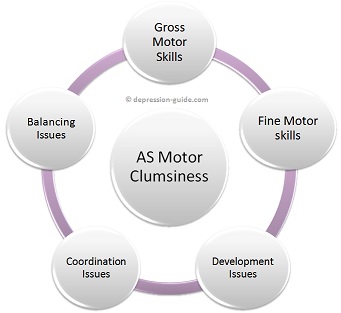 Motor Clumsiness in Asperger's Syndrome Graphic