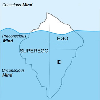 Evaluation of a Psychodynamic Theory of Personality