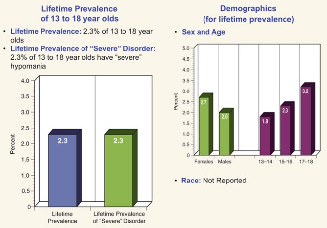 Panic Disorder Among Children - Statistics and Prevalence