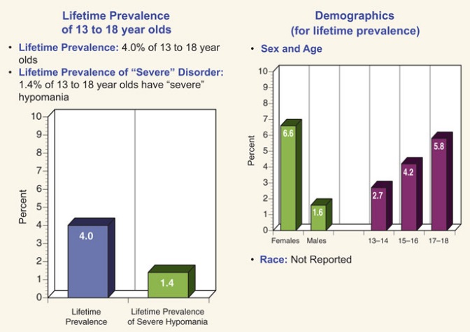 Post-Traumatic Stress Disorder Among Children - Statistics